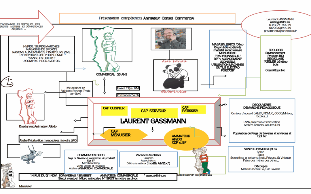 Animation commerciale